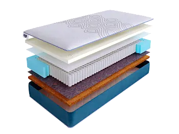 Матрас SkySleep SUNRISE Memo Cocos S1000