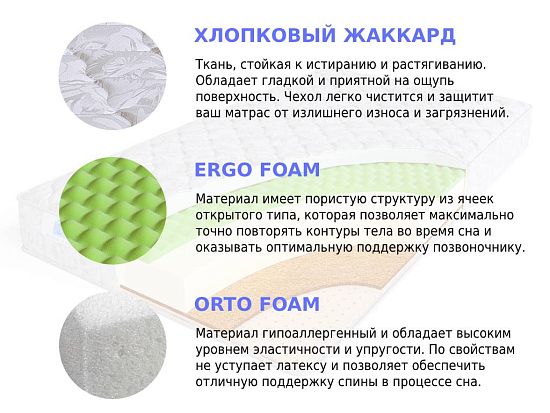 Матрас Sleep A Lot ZENON Wester Cotton 2 (фото)