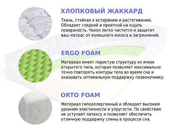 Матрас Sleep A Lot ZENON Askerton Cotton 2 (фото)