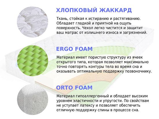 Матрас Sleep A Lot ZENON Kork Cotton 2 (фото)