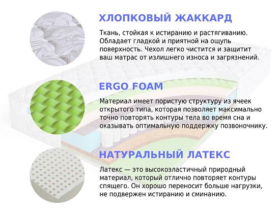 Матрас Sleep A Lot BERTRANN Deon S500 min 2 (фото)