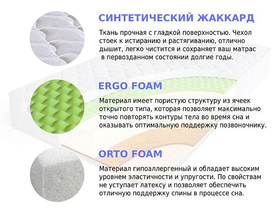 Матрас Sleep A Lot ZENON Faolan 2 (фото)