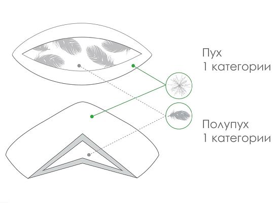 Подушка Dargez Чикаго 70 2 (фото)