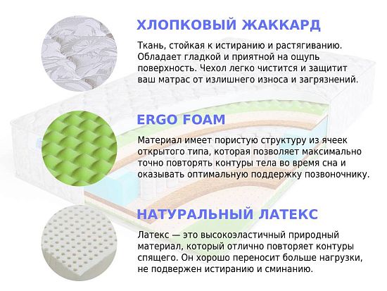 Матрас Sleep A Lot BERTRANN Knepp S500 med 2 (фото)