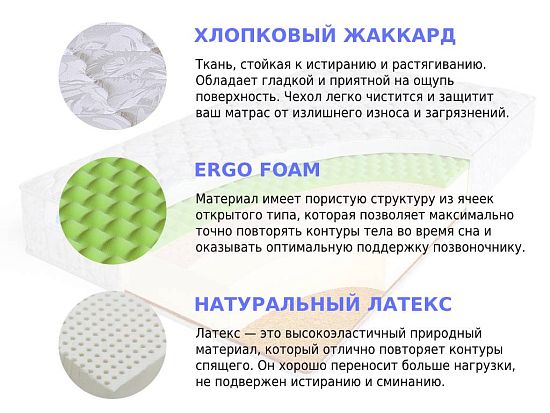 Матрас Sleep A Lot ZENON Ruperra Cotton 2 (фото)