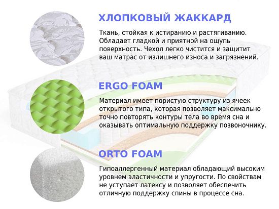 Матрас Sleep A Lot BERTRANN Leowin S500 min 2 (фото)
