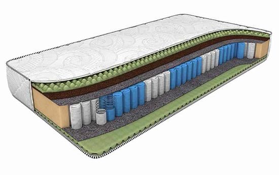 Матрас DreamLine Smart Zone Mix Foam 1 (фото)