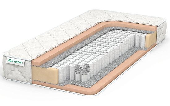 Матрас Everest Софт Мемори TFK 1 (фото)