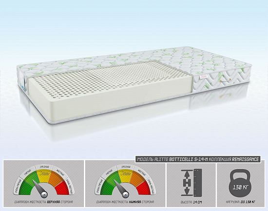 Матрас Botticelli S-14-N 1 (фото)