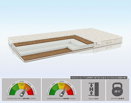 Детский матрас Enfant Actif H-8-K 1 (фото)