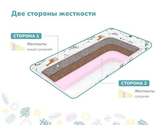 Матрас Димакс Лучик 3 (фото)