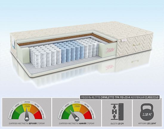 Матрас Canaletto TFK MS-23-K 1 (фото)