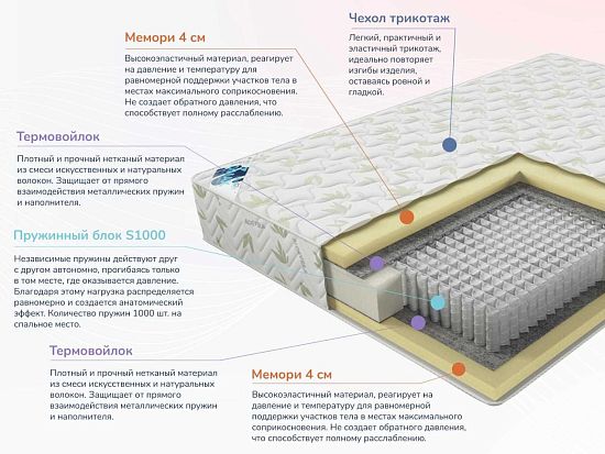 Матрас Димакс Мега Мемо 2 (фото)