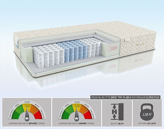 Матрас Gros TFK M-20-E 1 (фото)