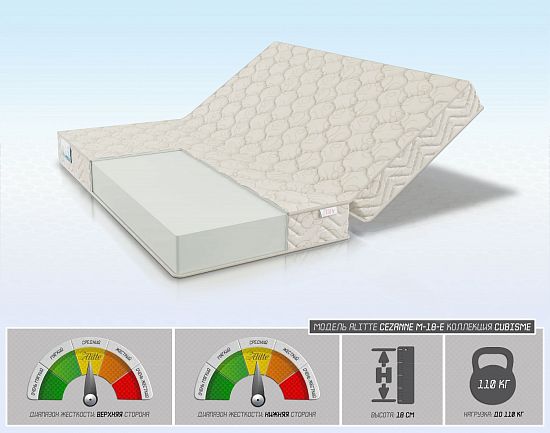 Складной матрас Czanne M-18-E 1 (фото)