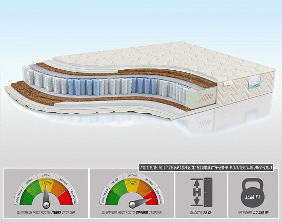 Матрас Frida Eco S1000 MH-20-K 1 (фото)