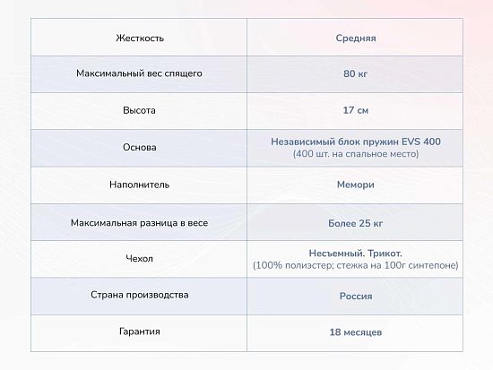 Оптима О-Мемо 4 (фото)