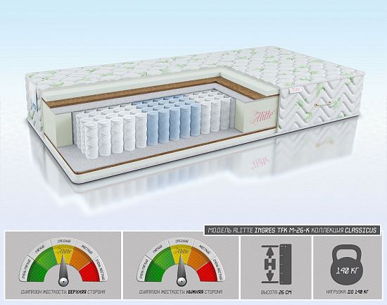 Матрас Ingres TFK M-26-K 1 (фото)