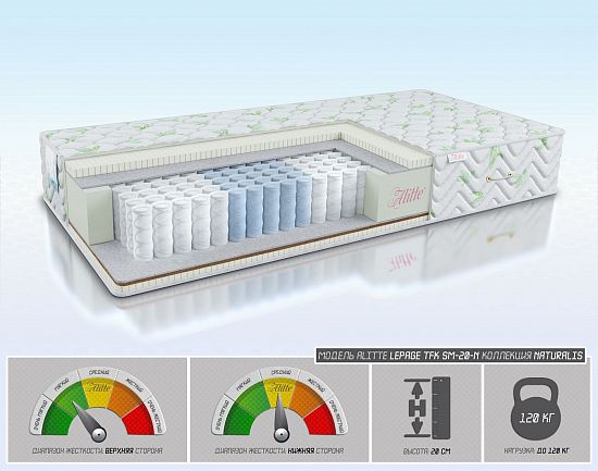 Матрас Lepage TFK SM-20-N 1 (фото)