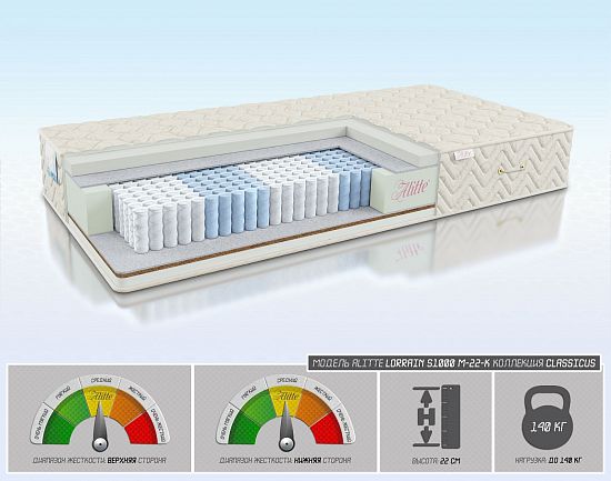 Матрас Lorrain S1000 M-22-K 1 (фото)