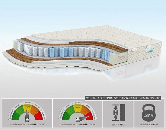 Матрас Frida Eco TFK MH-20-K 1 (фото)