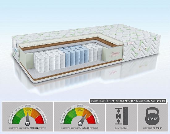Матрас Mutt TFK MH-20-N 1 (фото)