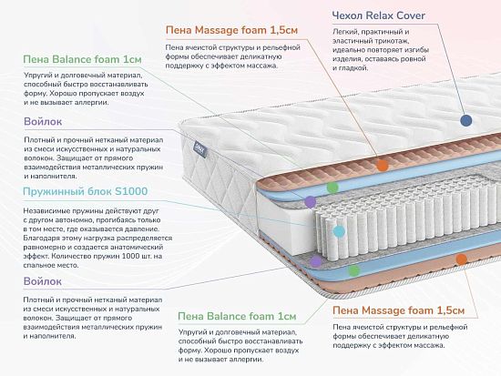 Relmas Foam S1000 2 (фото)