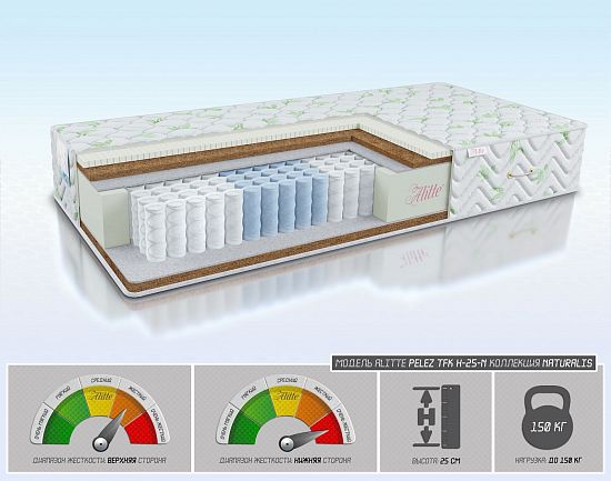 Матрас Pelez TFK H-25-N 1 (фото)
