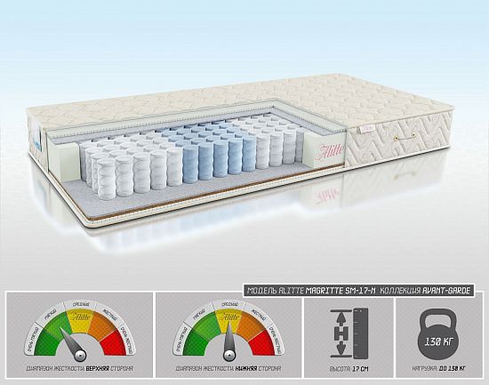 Матрас Magritte SM-17-N 1 (фото)