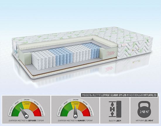 Матрас Lepage S1000 SM-20-N 1 (фото)
